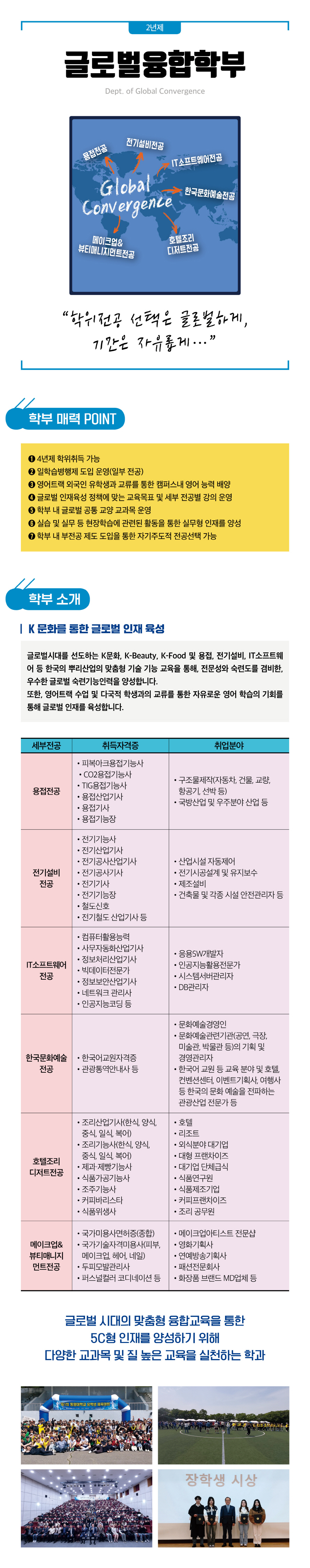 글로벌융합학부